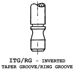 ITG/RG - Inverted Taper Groove / Ring Groove