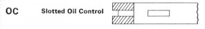 Slotted Oil Control