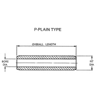 Type Diagram